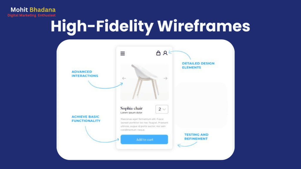 High Fidelity wireframes