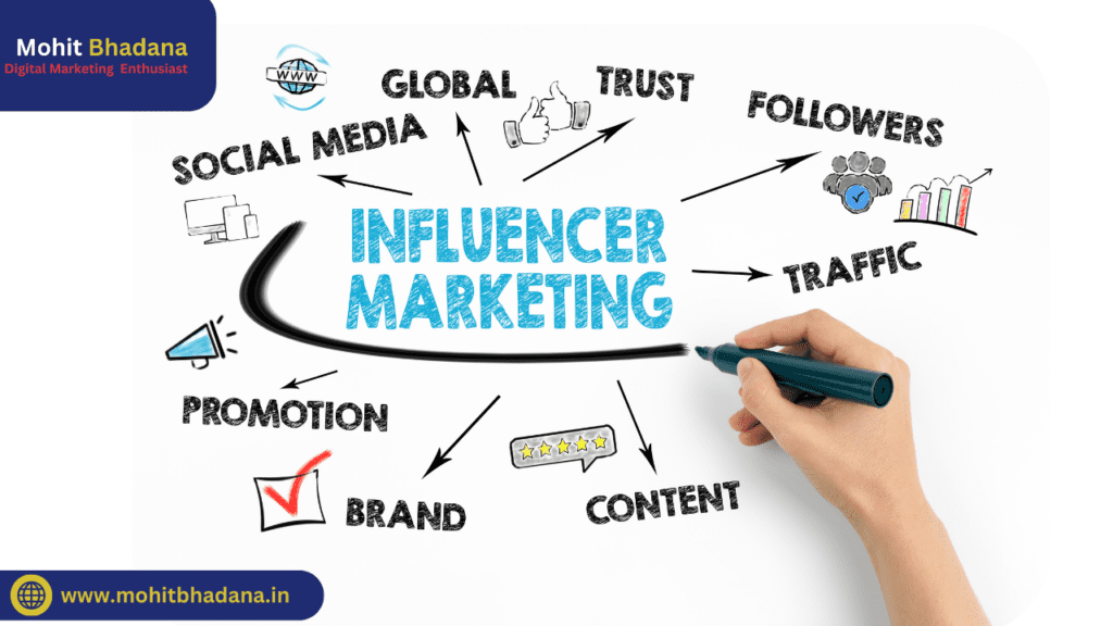 influencer marketing