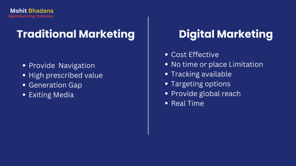 pros of traditional marketing and Digital marketing 