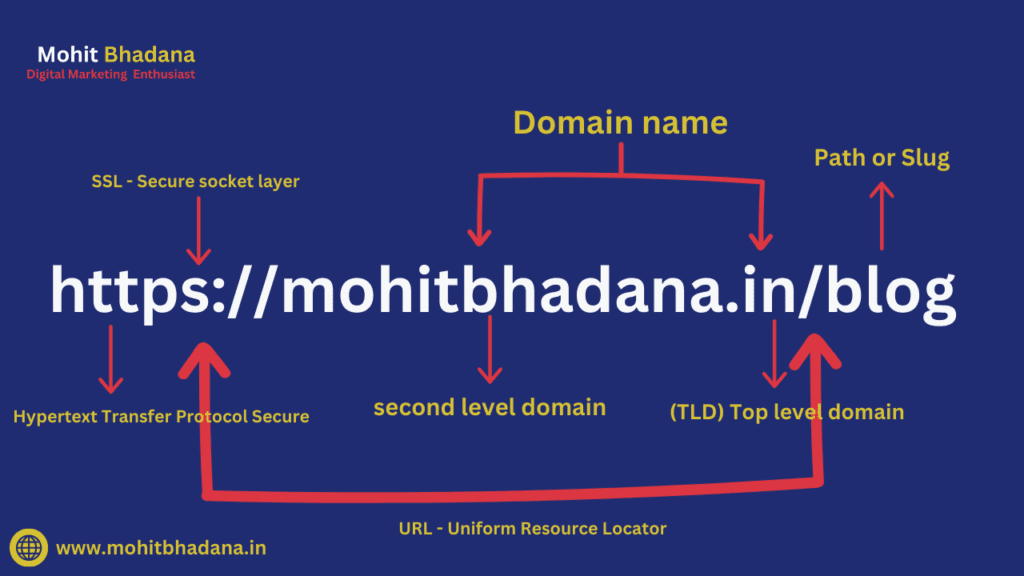 url structure 