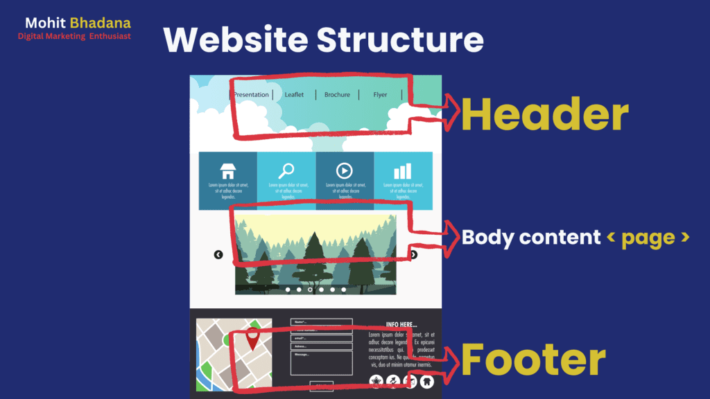 website structure