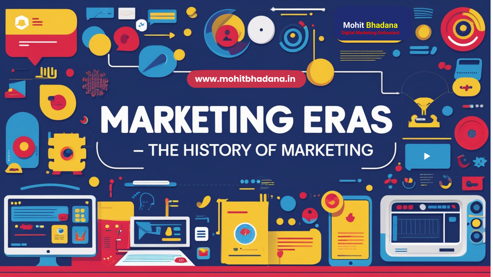 Marketing Eras – The History of Marketing