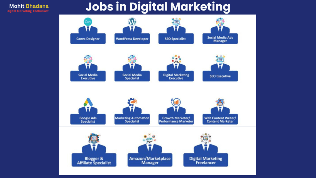 job profiles in Digital marketing 