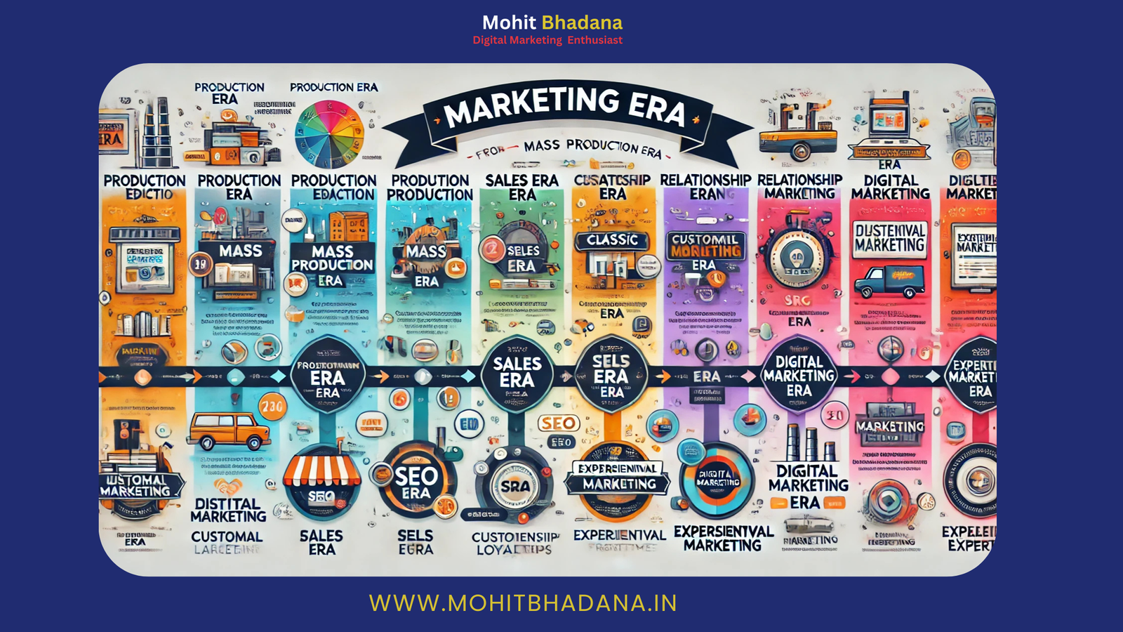 Marketing Eras – The History of Marketing