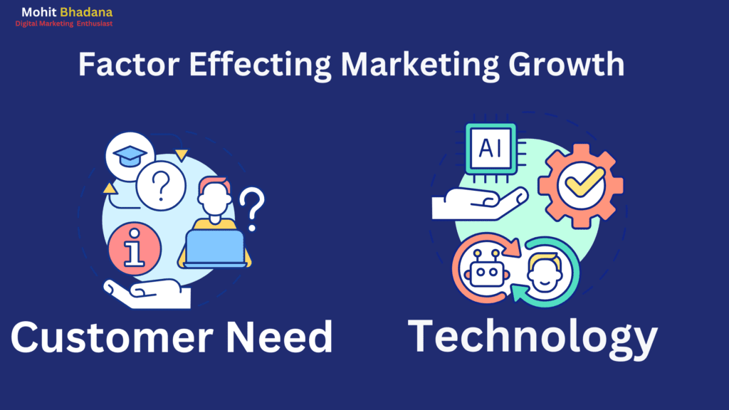 Factors effective marketing growth