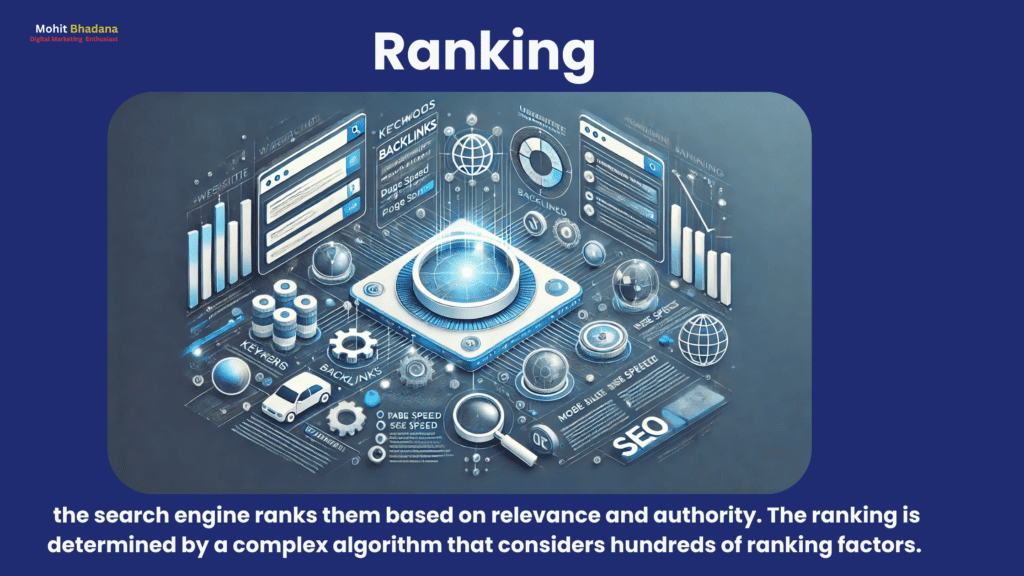 ranking process of search engines