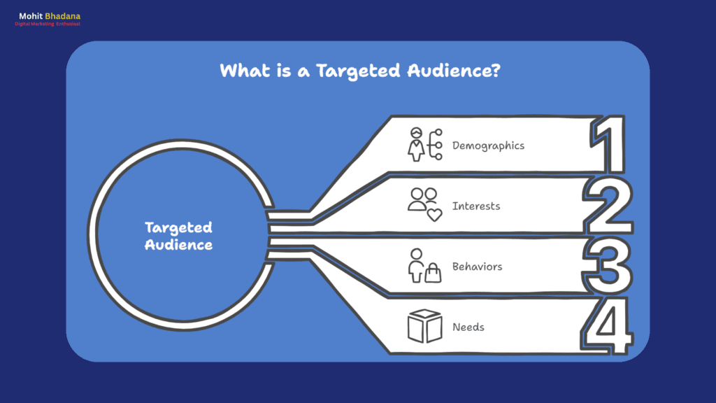 Inforgraphic of what is Targeted Audience 