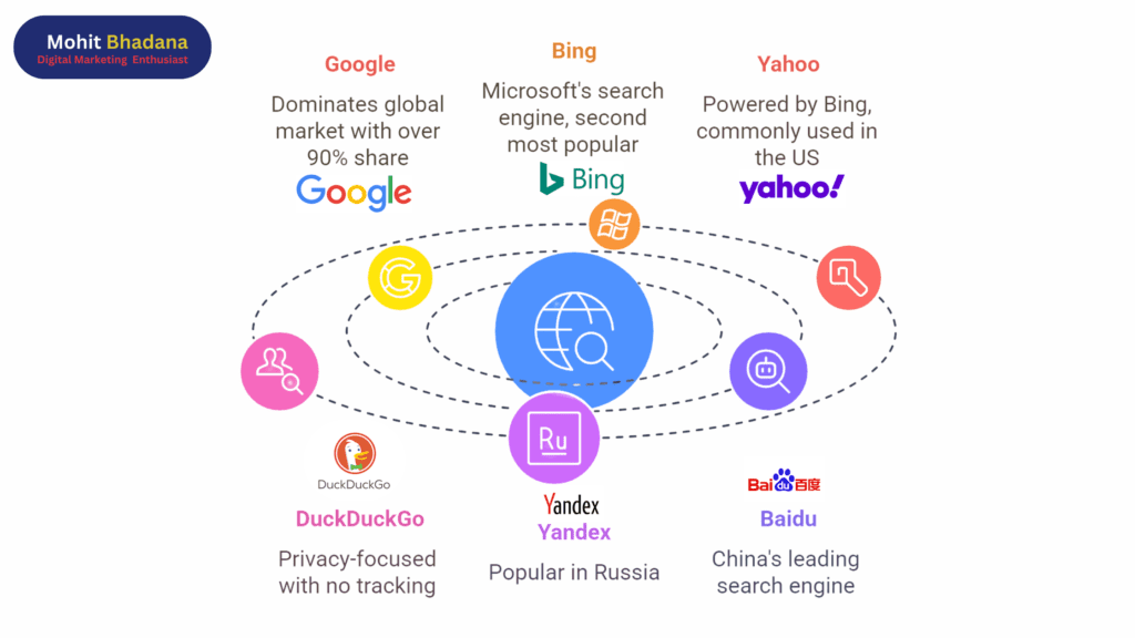 Infographic of Different Types of search engines