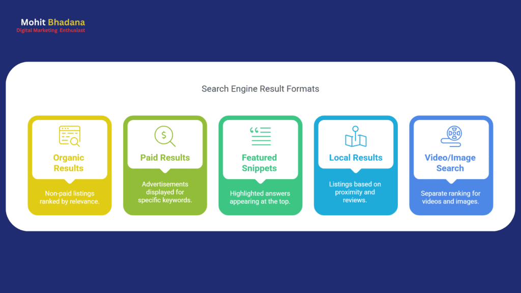 search engine result formats