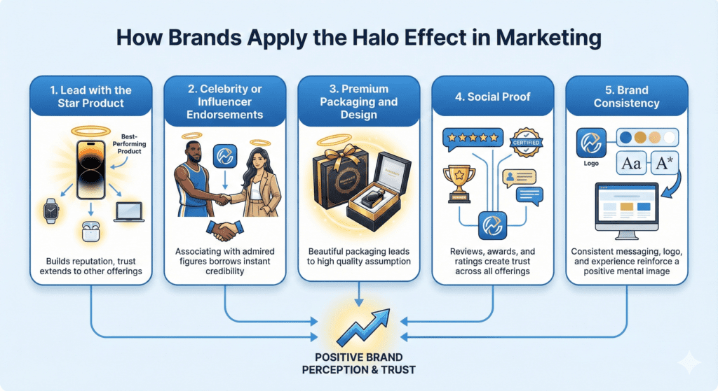How brands apply halo effect in marketing