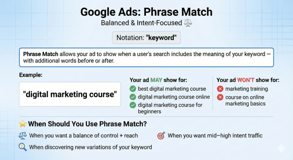 Phrase keyword match type example