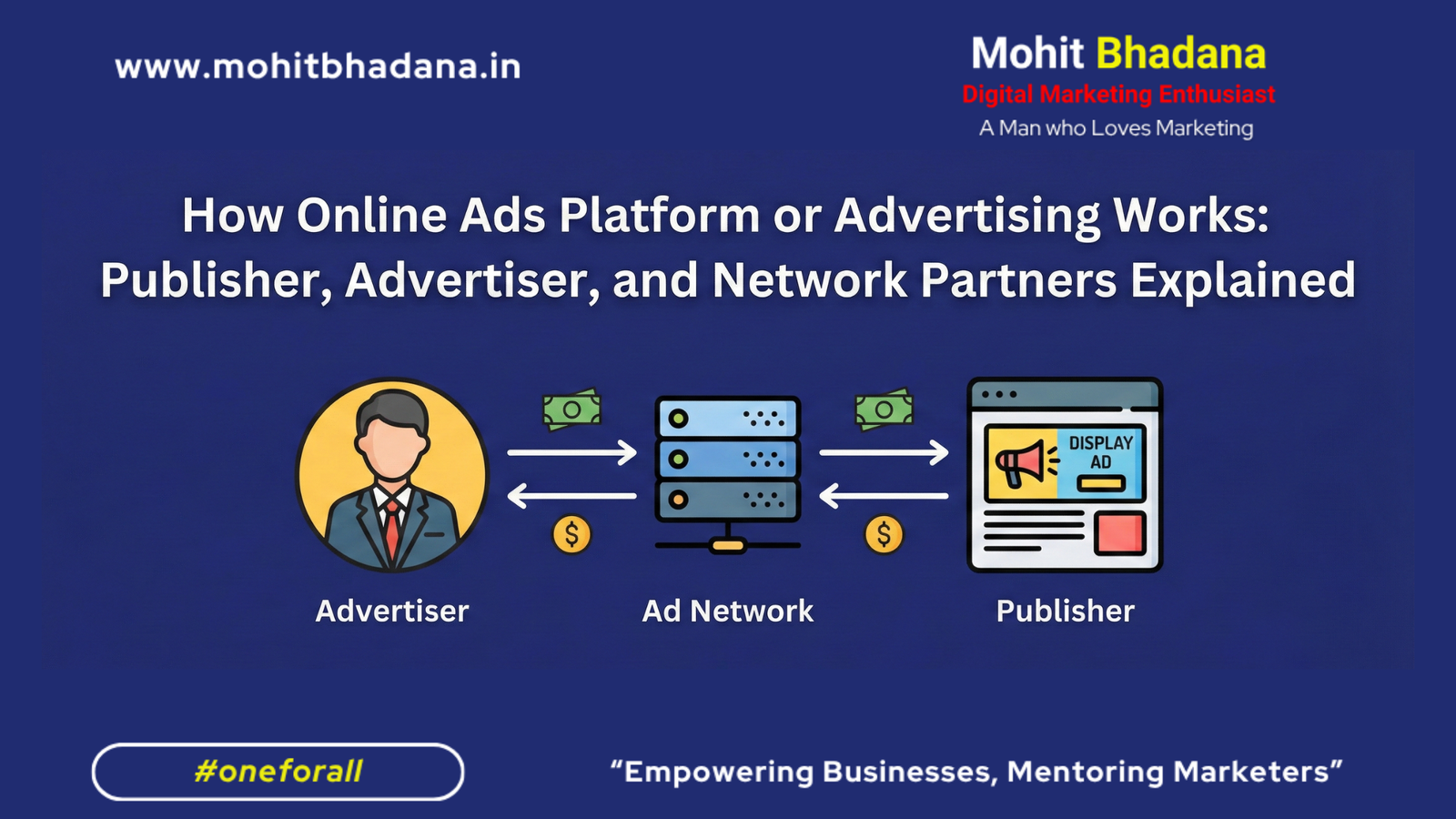 How Online Ads Platform or Advertising Works: Publisher, Advertiser, and Network Partners Explained