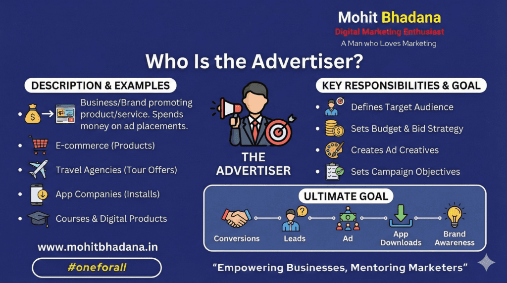 who is advertiser