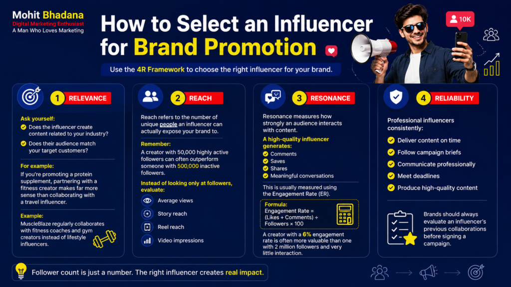4R Framework How to select influencer for Digital marketing