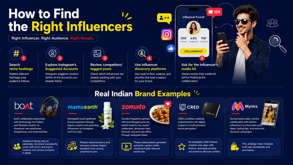 How to Find the Right Influencer