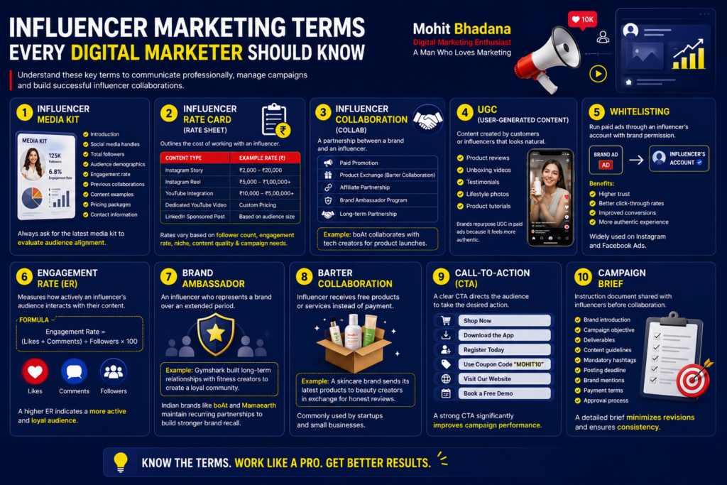 Influencer Marketing Terms Every Digital Marketer Should Know
