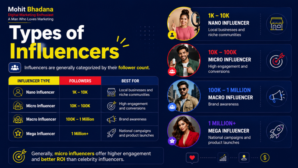 Types of influencers