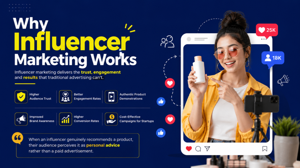 why influencer marketing works