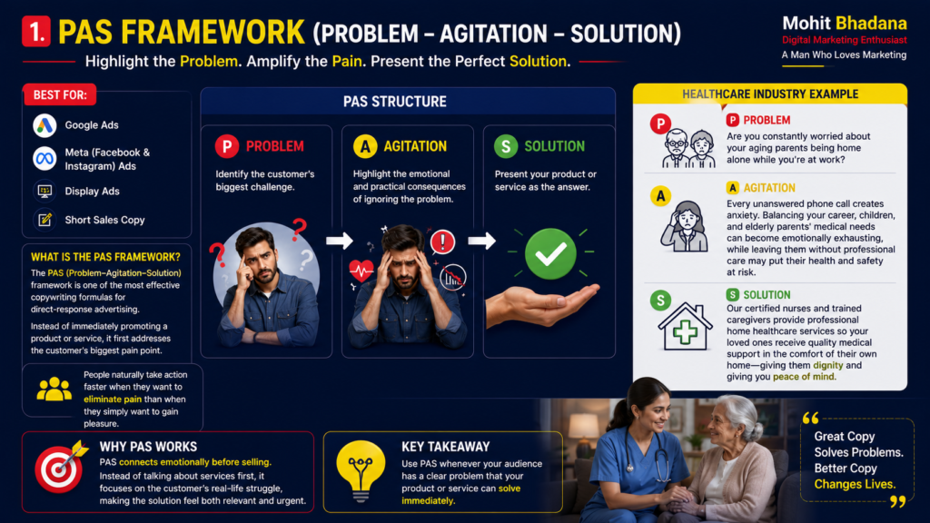 The PAS (Problem–Agitation–Solution) framework 