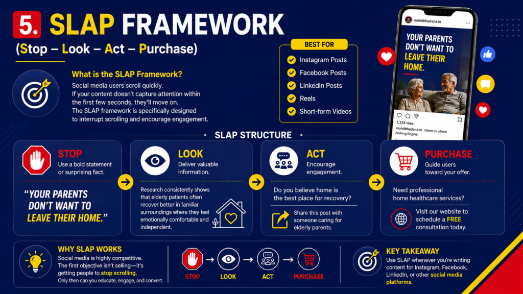SLAP Framework